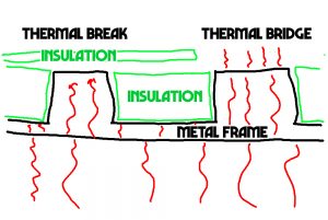 thermal-break